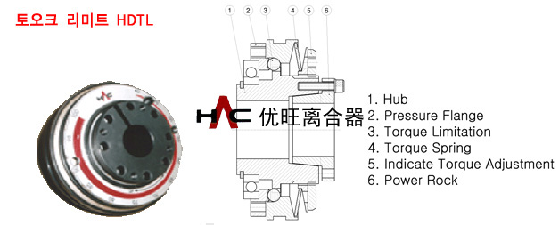 HDTL 型(图1) HDTL 型(图1)
