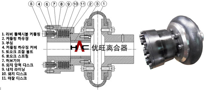 气囊式扭矩限制器(图1)